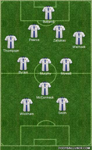 Leeds United Formation 2014