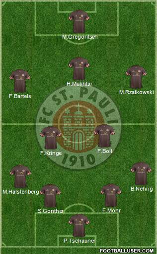 FC St. Pauli Formation 2014