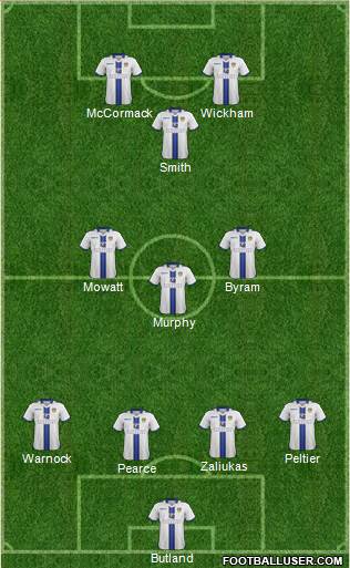 Leeds United Formation 2014