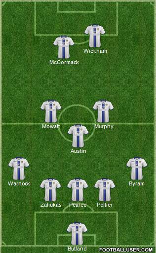 Leeds United Formation 2014