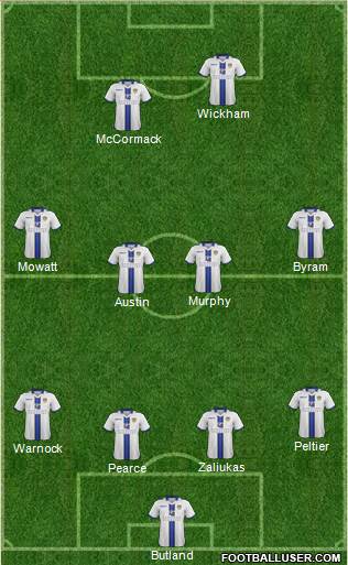 Leeds United Formation 2014