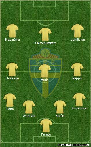 Sweden Formation 2014