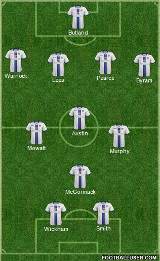 Leeds United Formation 2014