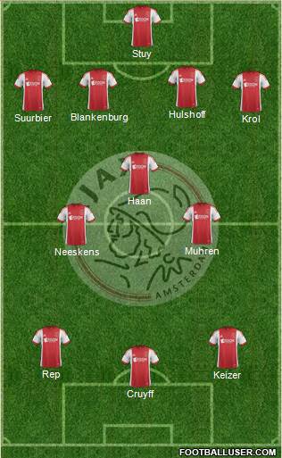 AFC Ajax Formation 2014