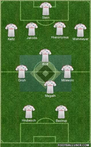Hamburger SV Formation 2014