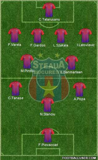 FC Steaua Bucharest Formation 2014