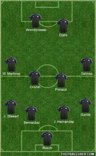 San Jose Earthquakes Formation 2014