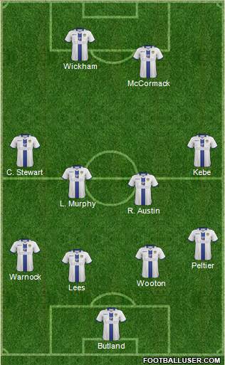 Leeds United Formation 2014