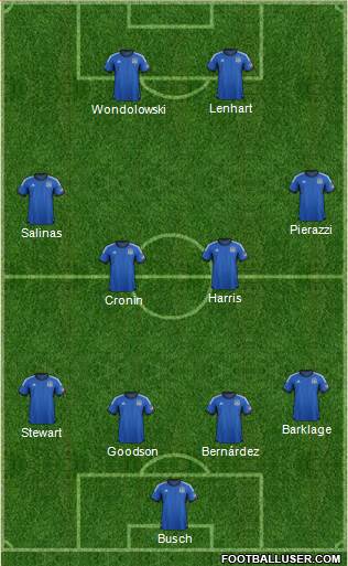 San Jose Earthquakes Formation 2014