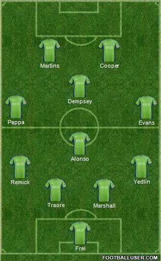 Seattle Sounders FC Formation 2014