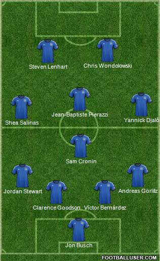 San Jose Earthquakes Formation 2014