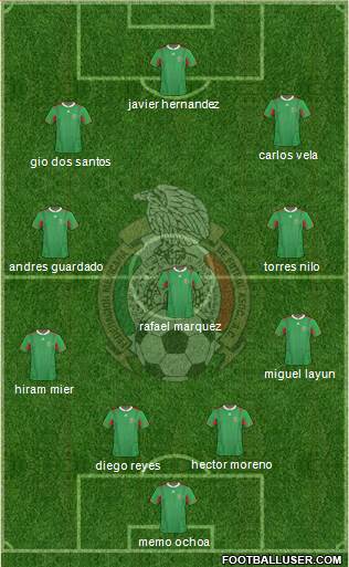 Mexico Formation 2014