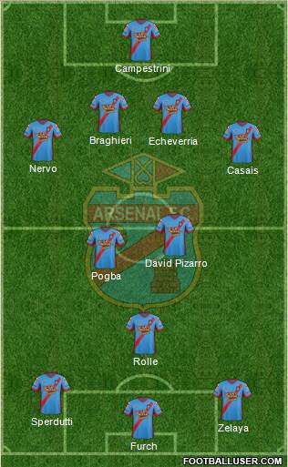 Arsenal de Sarandí Formation 2014