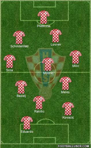 Croatia Formation 2014