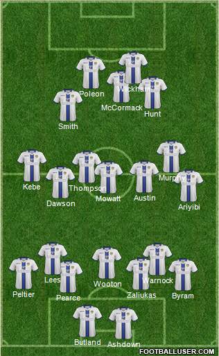 Leeds United Formation 2014