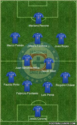 Club Deportivo Cruz Azul Formation 2014