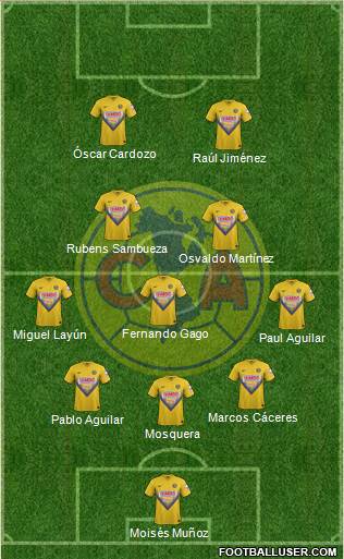 Club de Fútbol América Formation 2014