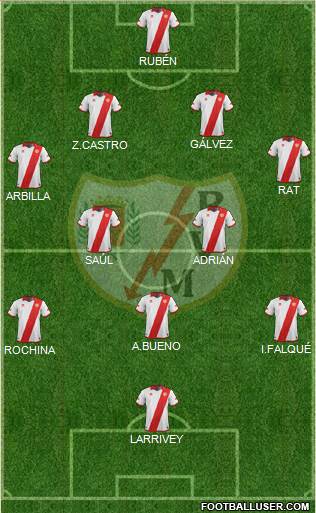 Rayo Vallecano de Madrid S.A.D. Formation 2014