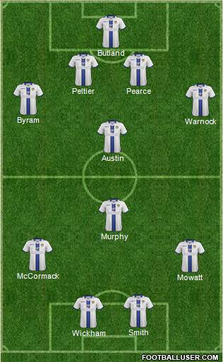 Leeds United Formation 2014