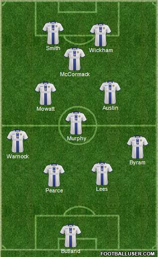 Leeds United Formation 2014