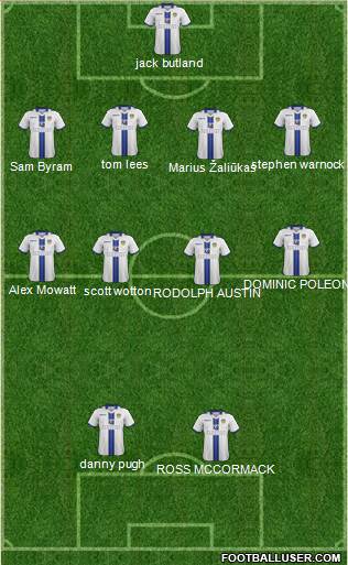 Leeds United Formation 2014