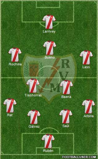 Rayo Vallecano de Madrid S.A.D. Formation 2014