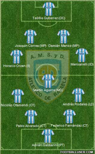 Atlético Rafaela Formation 2014