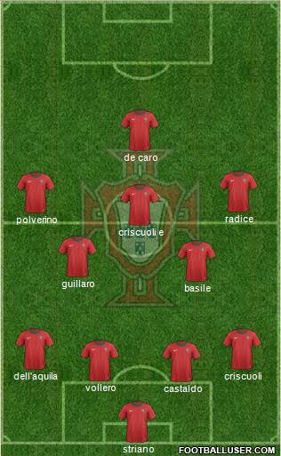 Portugal Formation 2014