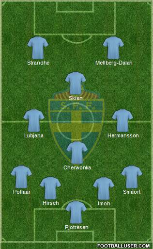 Sweden Formation 2014