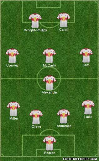 New York Red Bulls Formation 2014