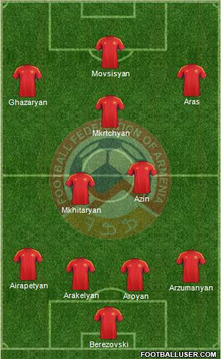 Armenia Formation 2014