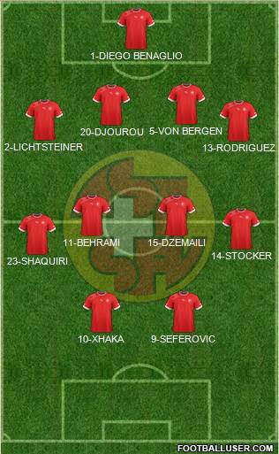 Switzerland Formation 2014