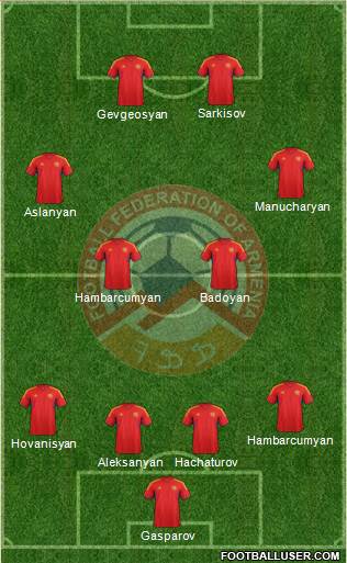 Armenia Formation 2014