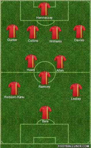 Wales Formation 2014