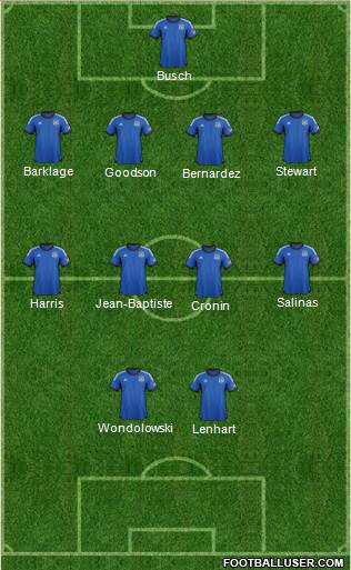 San Jose Earthquakes Formation 2014