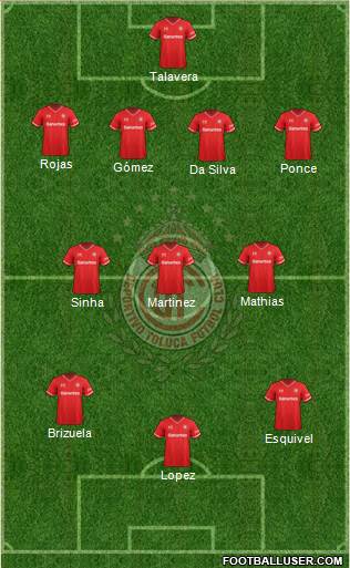 Deportivo Toluca Formation 2014