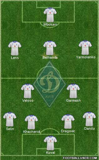 Dinamo Kiev Formation 2014