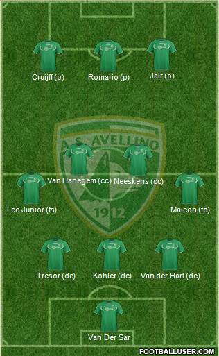 Avellino Formation 2014