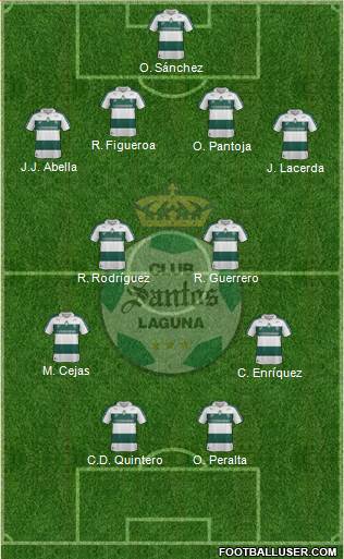 Club Deportivo Santos Laguna Formation 2014