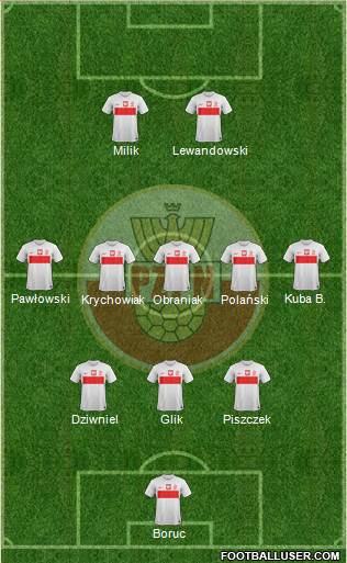 Poland Formation 2014