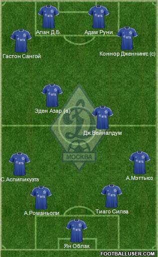 Dinamo Moscow Formation 2014