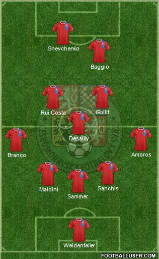 Czech Republic Formation 2014