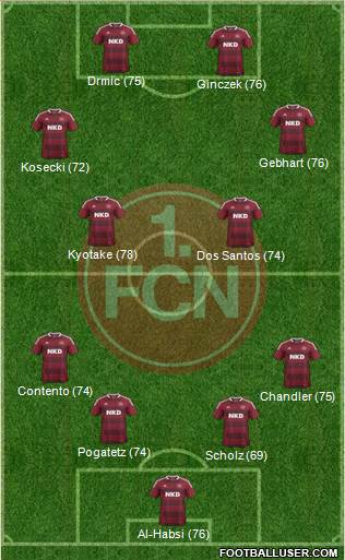 1.FC Nürnberg Formation 2014