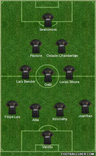 Wigan Athletic Formation 2014