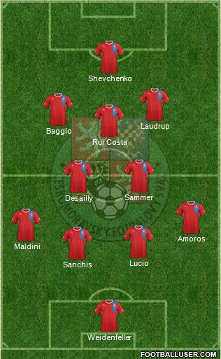 Czech Republic Formation 2014