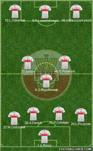 Poland Formation 2014