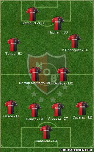 Newell's Old Boys Formation 2014