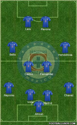 Club Deportivo Cruz Azul Formation 2014