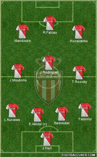 AS Monaco FC Formation 2014