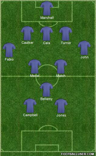 Cardiff City Formation 2014